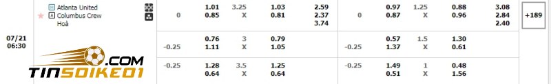 Soi kèo bóng đá Atlanta United vs Columbus Crew 06h30 21/07/2024 – MLS 2 Dự đoán tỉ số trận Atlanta United vs Columbus Crew