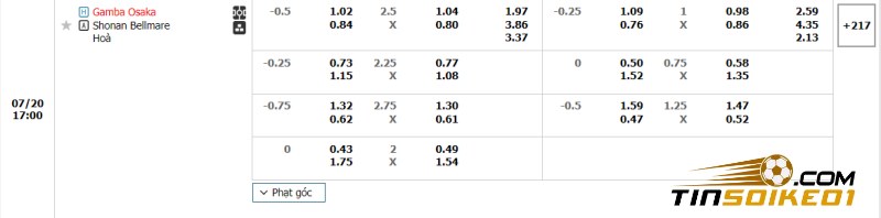 Soi kèo bóng đá Gamba Osaka vs Shonan 17h00 20/07/2024 – VĐQG Nhật Bản 2 Dự đoán tỉ số trận Gamba Osaka vs Shonan