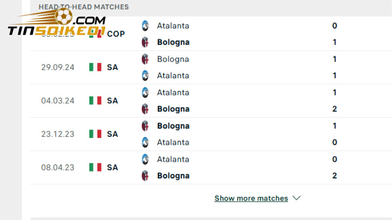 Soi kèo Atalanta vs Bologna lúc 17h30 ngày 13/4: Vị trí trong top 3 3 Atalanta tỏ ra yếu thế khi đối đầu với Bologna trong quá khứ