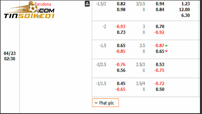 Soi kèo Barcelona vs Mallorca 2h30 Ngày 23/4 - Vòng 33 La Liga 3 Soi kèo Barcelona vs Mallorca dựa theo bảng kèo nhà cái đưa ra
