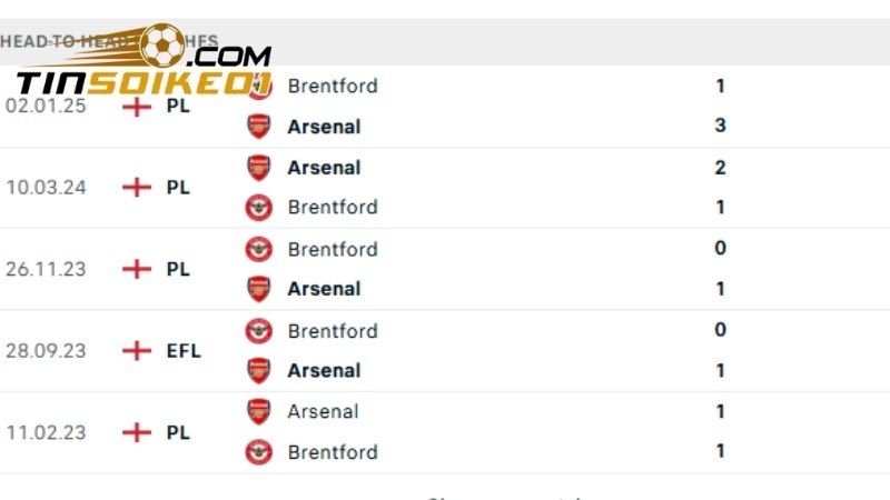 Arsenal đã đánh bại Brentford 2-1 ở lượt đi mùa giải này