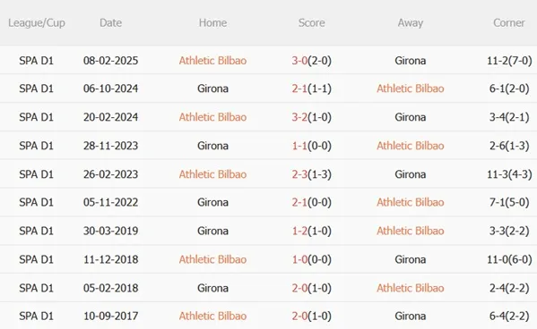 Soi kèo Athletic Bilbao vs Girona - 00h00 ngày 24/09 tại La Liga 3 soi-keo-athletic-bilbao-vs-girona-2-min_11zon