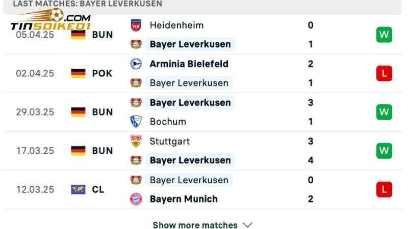 Soi Kèo Leverkusen Vs Union Berlin Lúc 20h30 Ngày 12/4 1 Leverkusen phong độ hiện tại
