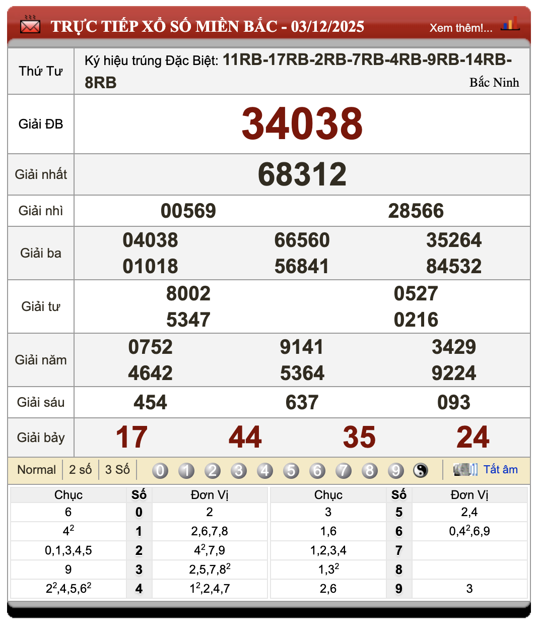Lô Đề Trực Tuyến Xổ Số Miền Bắc, Trung, Nam 4/12/2025 1 Lô đề trực tuyến