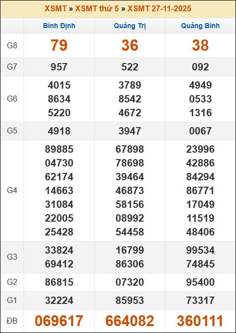 Lô Đề Trực Tuyến Xổ Số Miền Bắc, Trung, Nam 4/12/2025 2 Soikeo