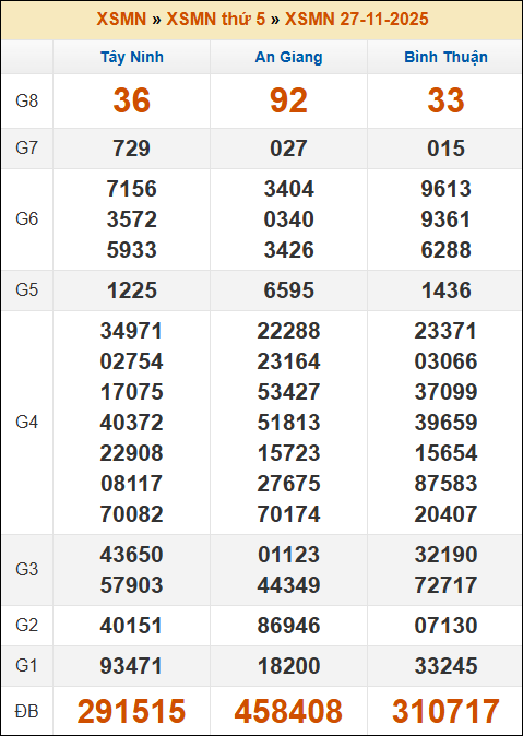 Lô Đề Trực Tuyến Xổ Số Miền Bắc, Trung, Nam 4/12/2025 3 Soikeo