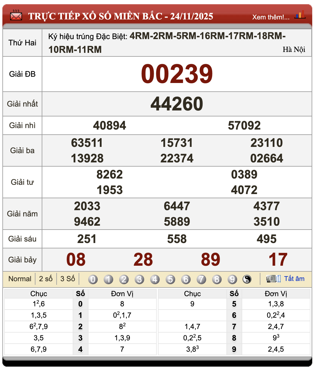 Lô Đề Online Xổ Số Miền Bắc, Trung, Nam 25/11/2025 1 Lô đề online