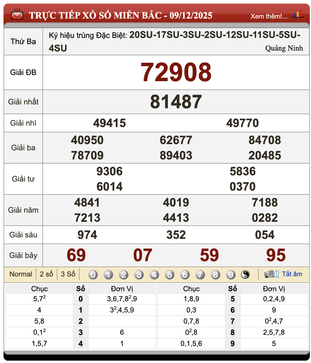 Lô Đề Dự Đoán Kết Quả Xổ Số Bắc, Trung, Nam 10/12/2025 1 Lô đề