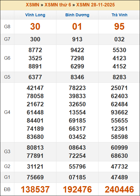 Lô Đề Online Kết Quả Xổ Số Miền Bắc, Trung, Nam 5/12/2025 3 Soikeo