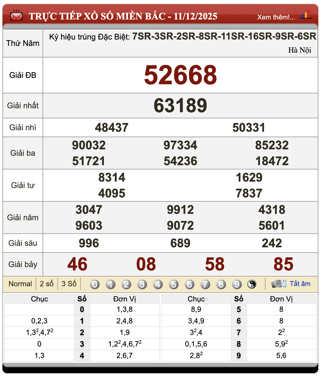 Lô Đề Hôm Nay Kết Quả Xổ Số Miền Bắc, Trung, Nam 12/12/2025 11 Lô Đề Hôm Nay