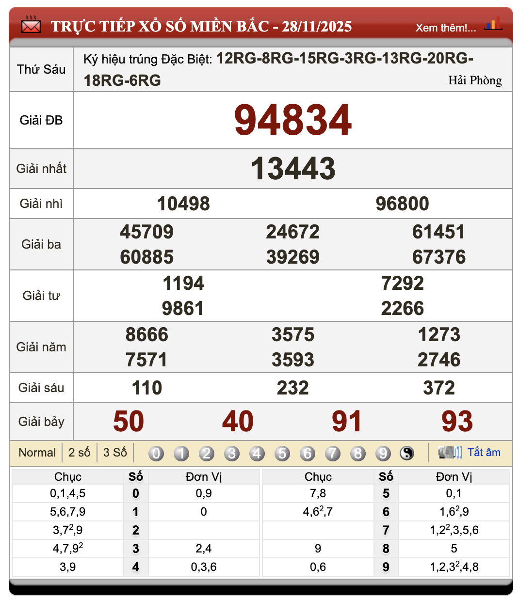 Đánh Lô Đề Online Xổ Số Miền Bắc, Trung, Nam 29/11/2025 1 Đánh lô đề online