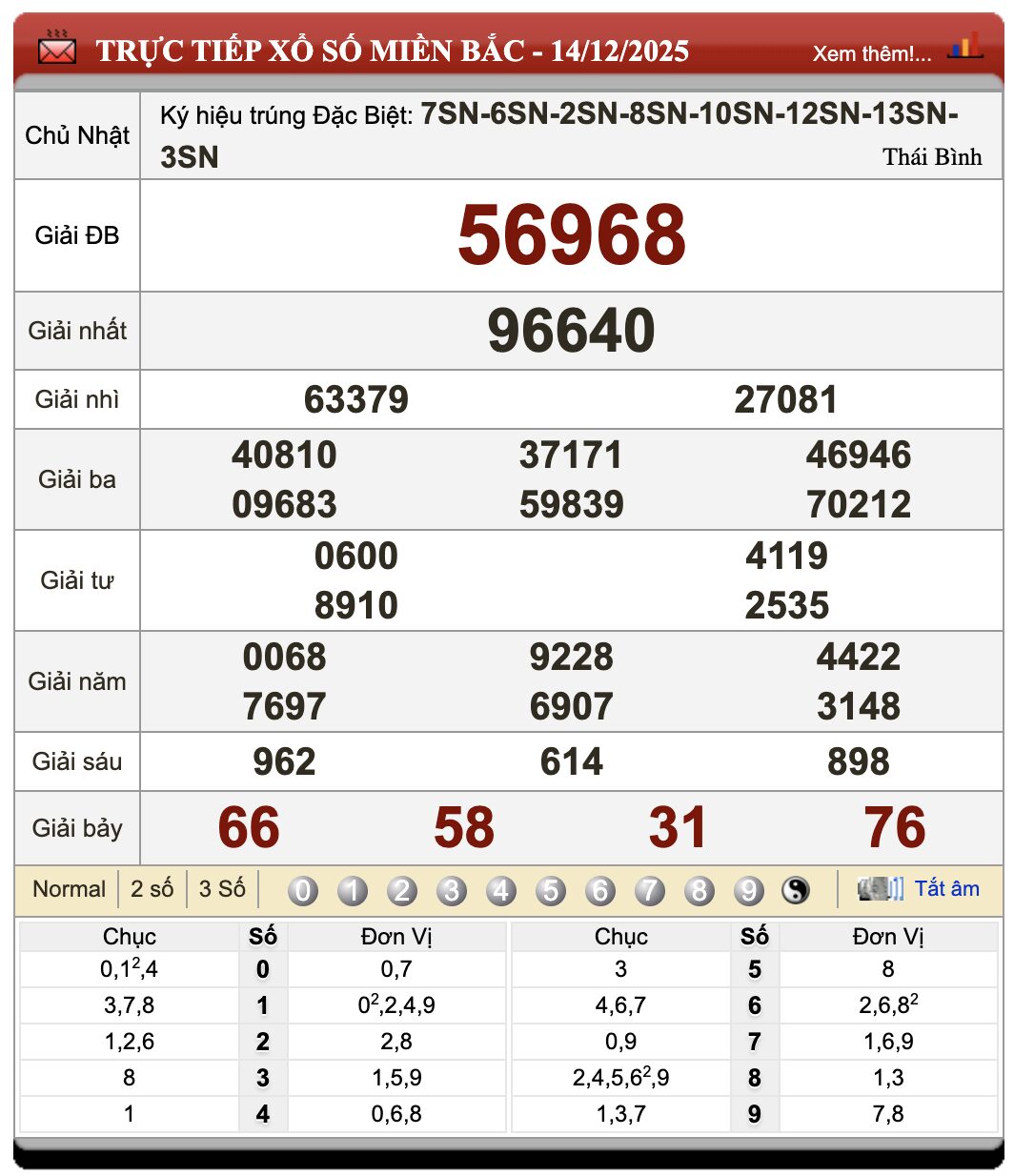Đánh Đề Online Xổ Số Miền Bắc, Trung, Nam 15/12/2025 1 Đánh đề online