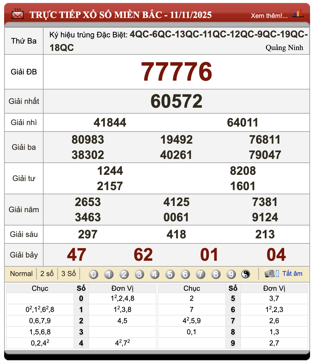 Đánh Lô Online Dự Đoán Xổ Số Bắc, Trung, Nam 12/11/2025 41 Đánh lô online