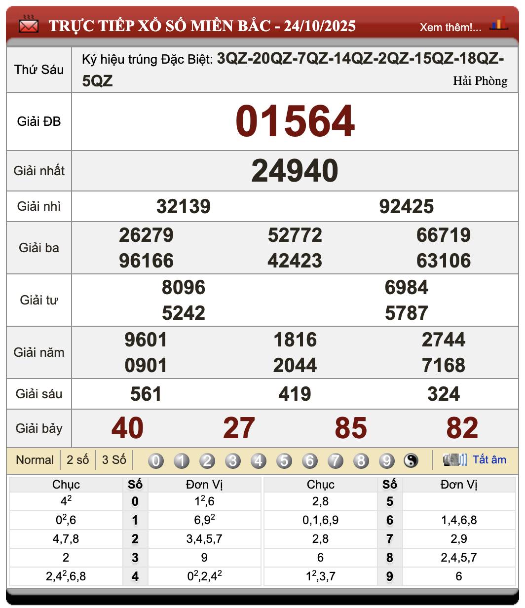 Đánh Đề Online Xổ Số Miền Bắc, Trung, Nam 25/10/2025 1 Đánh đề online