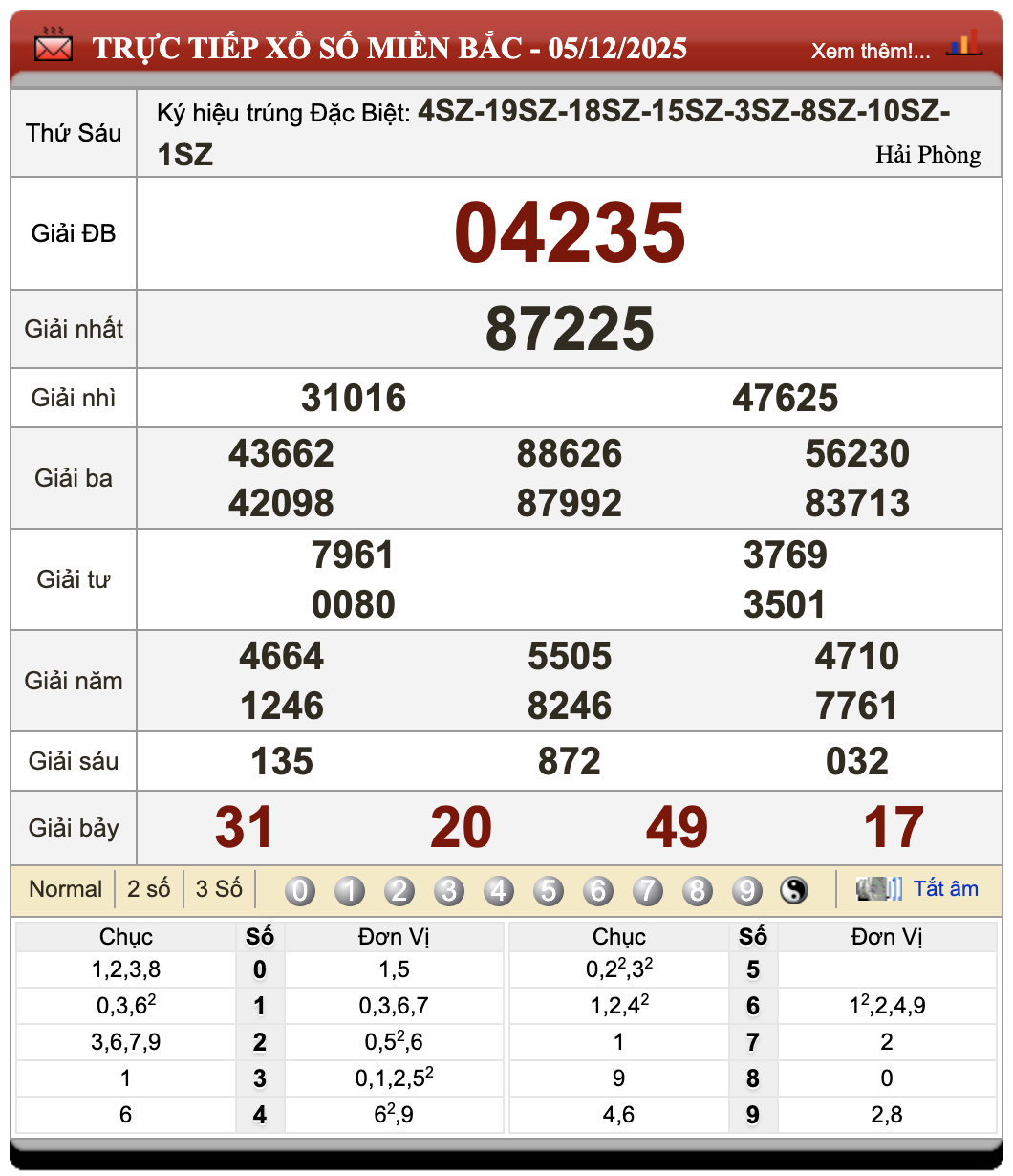 Lô Đề Hôm Nay Kết Quả Xổ Số Bắc, Trung, Nam 6/12/2025 17 Lô đề hôm nay