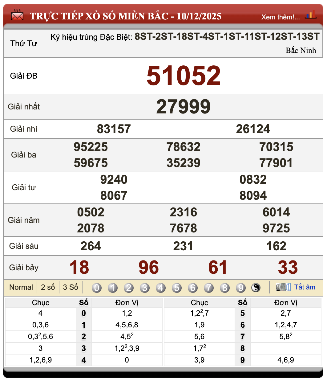 Lô Đề Uy Tín Xổ Số Miền Bắc, Trung, Nam 11/12/2025 1 Lô đề uy tín