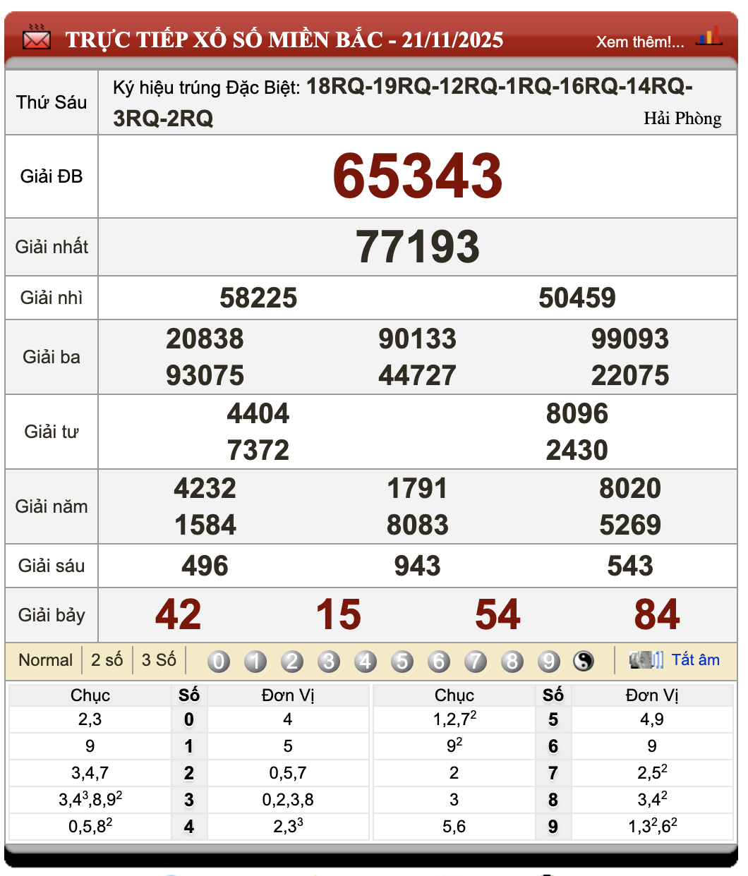 Lô Đề Kết Quả Xổ Số Miền Bắc, Trung, Nam 22/11/2025 1 Lô đề
