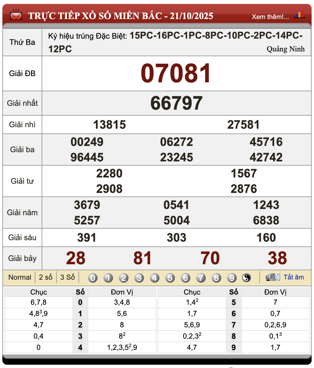 Lô Đề Online Kết Quả Xổ Số Miền Bắc, Trung, Nam 22/10/2025 1 Lô đề online