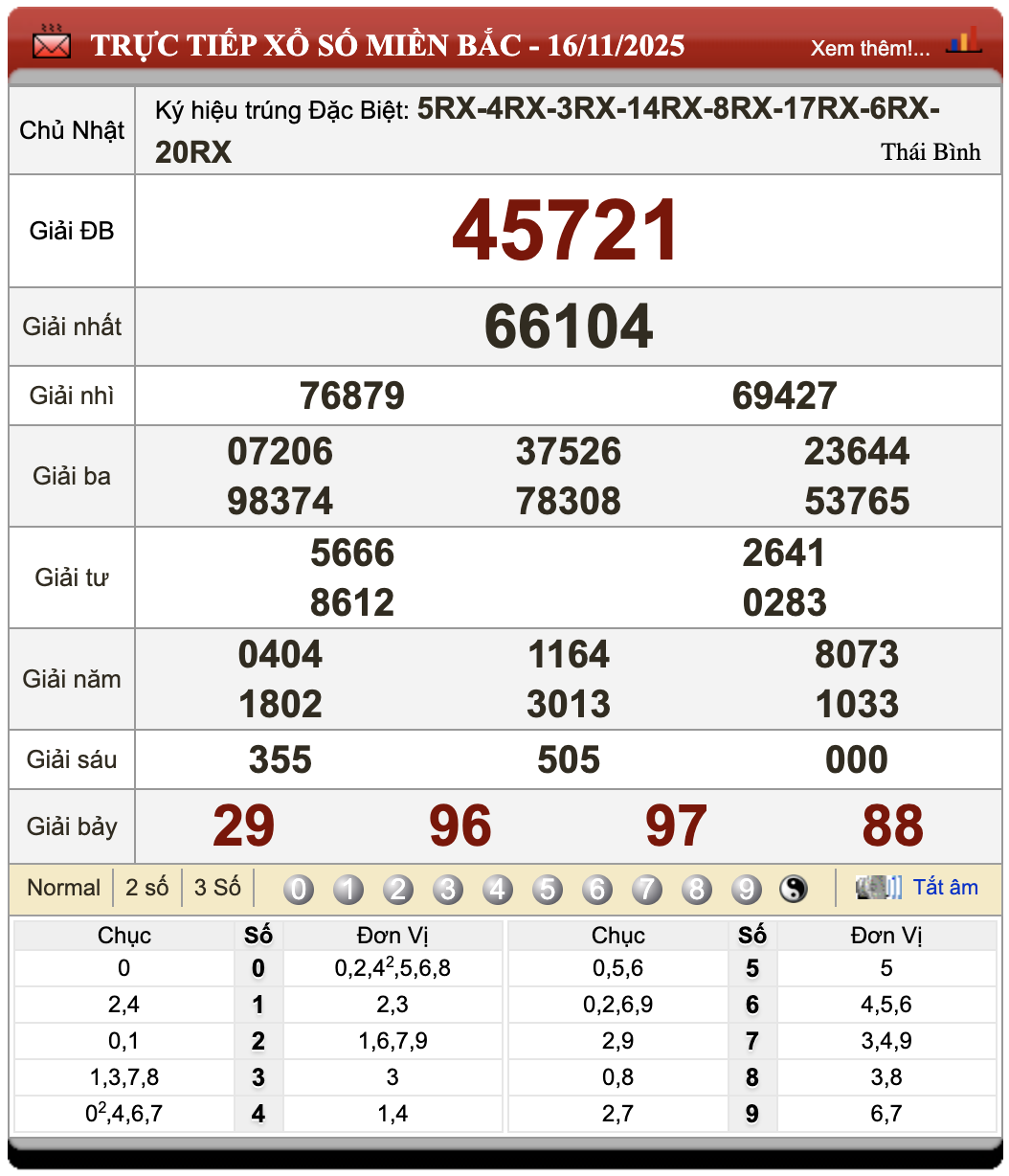 Lô Đề Trực Tuyến Xổ Số Miền Bắc, Trung, Nam 17/11/2025 1 Lô đề trực tuyến