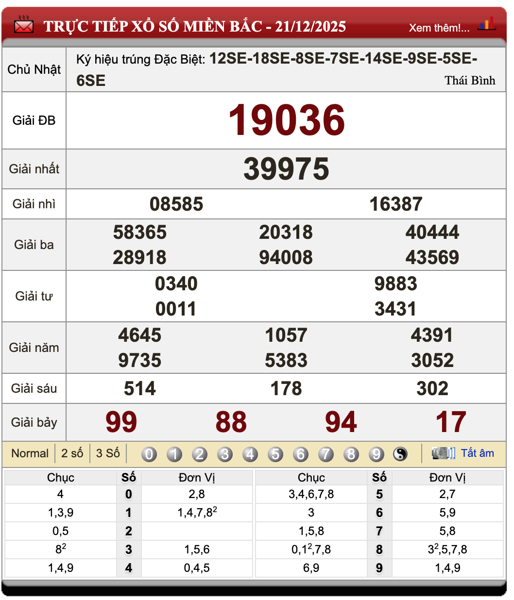 Lô Đề Hôm Nay Kết Quả Xổ Số Miền Bắc, Trung, Nam 22/12/2025 1 Lô đề hôm nay