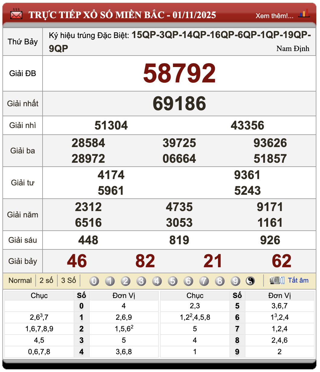 Đánh Đề Online Kết Quả Xổ Số Miền Bắc, Trung, Nam 2/11/2025 1 Đánh đề online