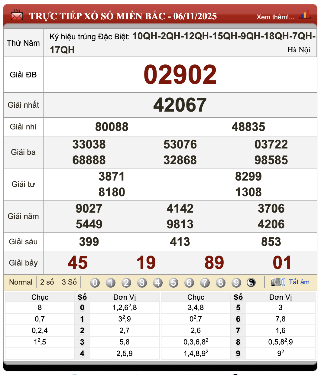 Lô Đề Hôm Nay Kết Quả Xổ Số Bắc, Trung, Nam 7/11/2025 46 Lô đề hôm nay