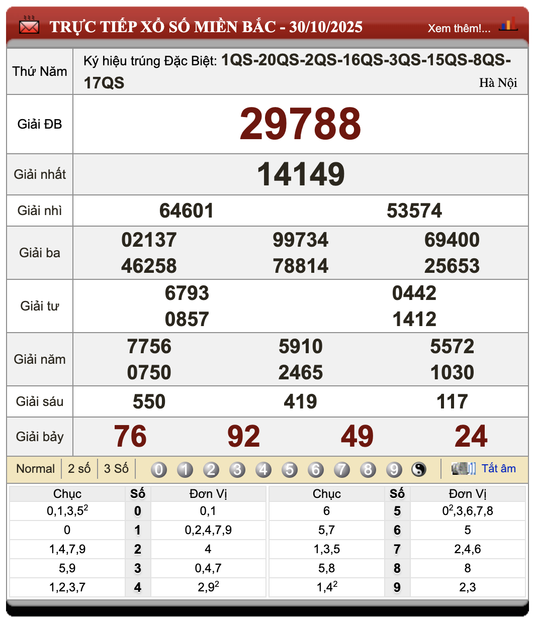 Lô Đề Online Kết Quả Xổ Số Bắc, Trung, Nam 31/10/2025 1 Lô đề online