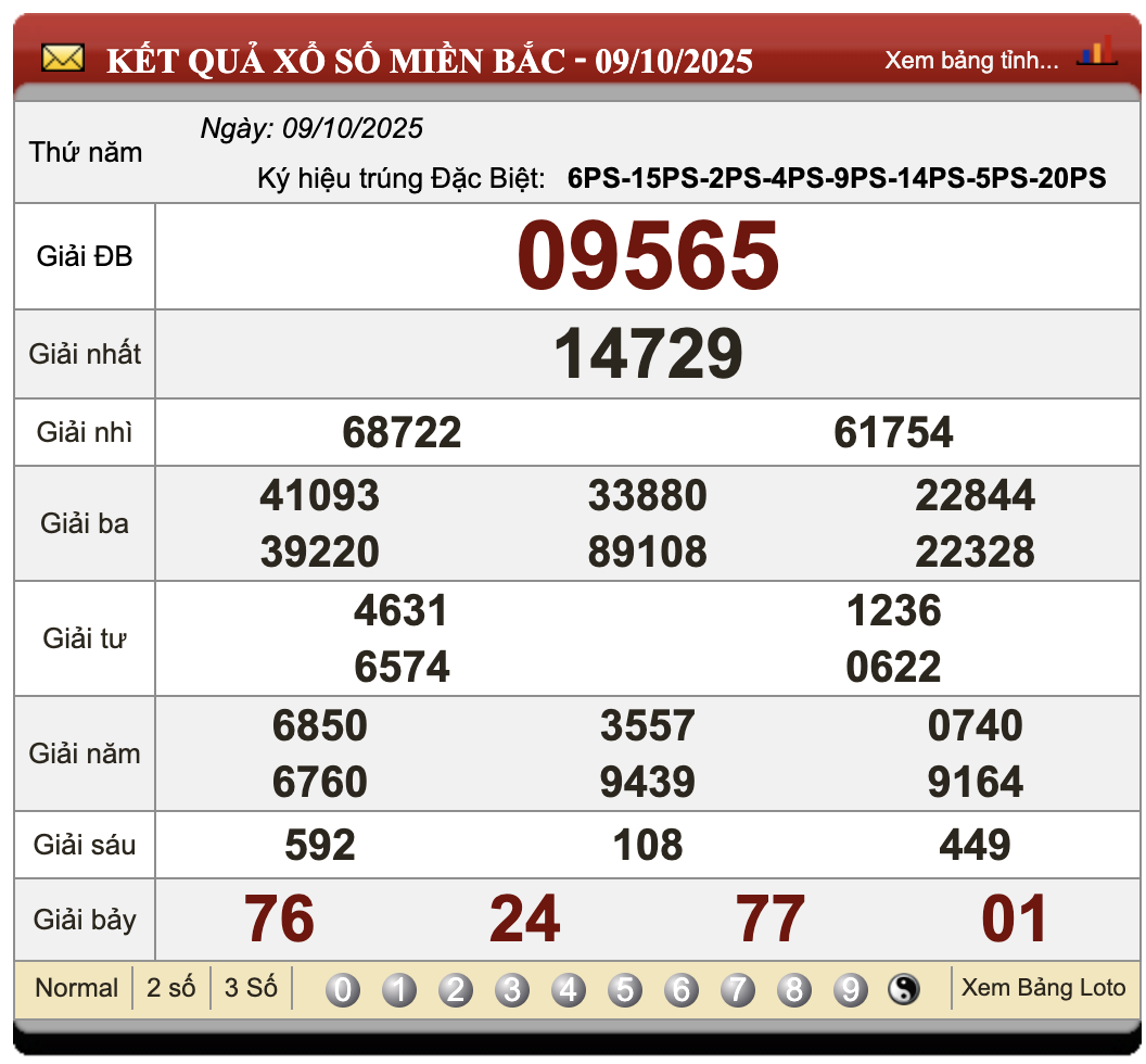 Lô Đề Uy Tín Kết Quả Xổ Số Miền Bắc, Trung, Nam 10/10/2025 1 Lô đề uy tín