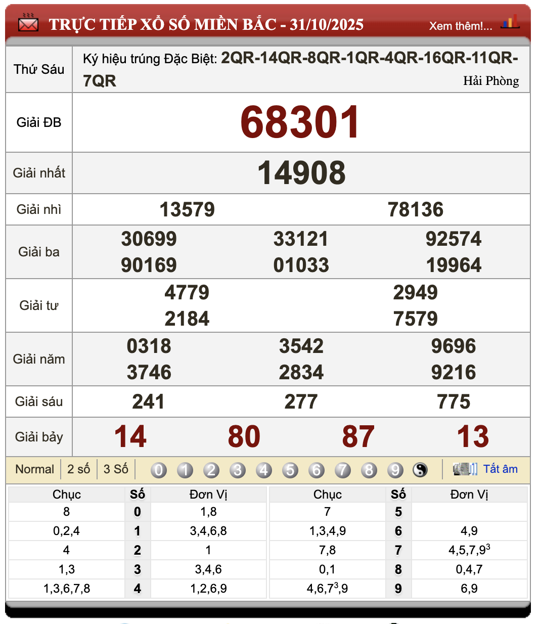 Lô Đề Hôm Nay Kết Quả Xổ Số Miền Bắc, Trung, Nam 1/11/2025 52 Lô đề hôm nay