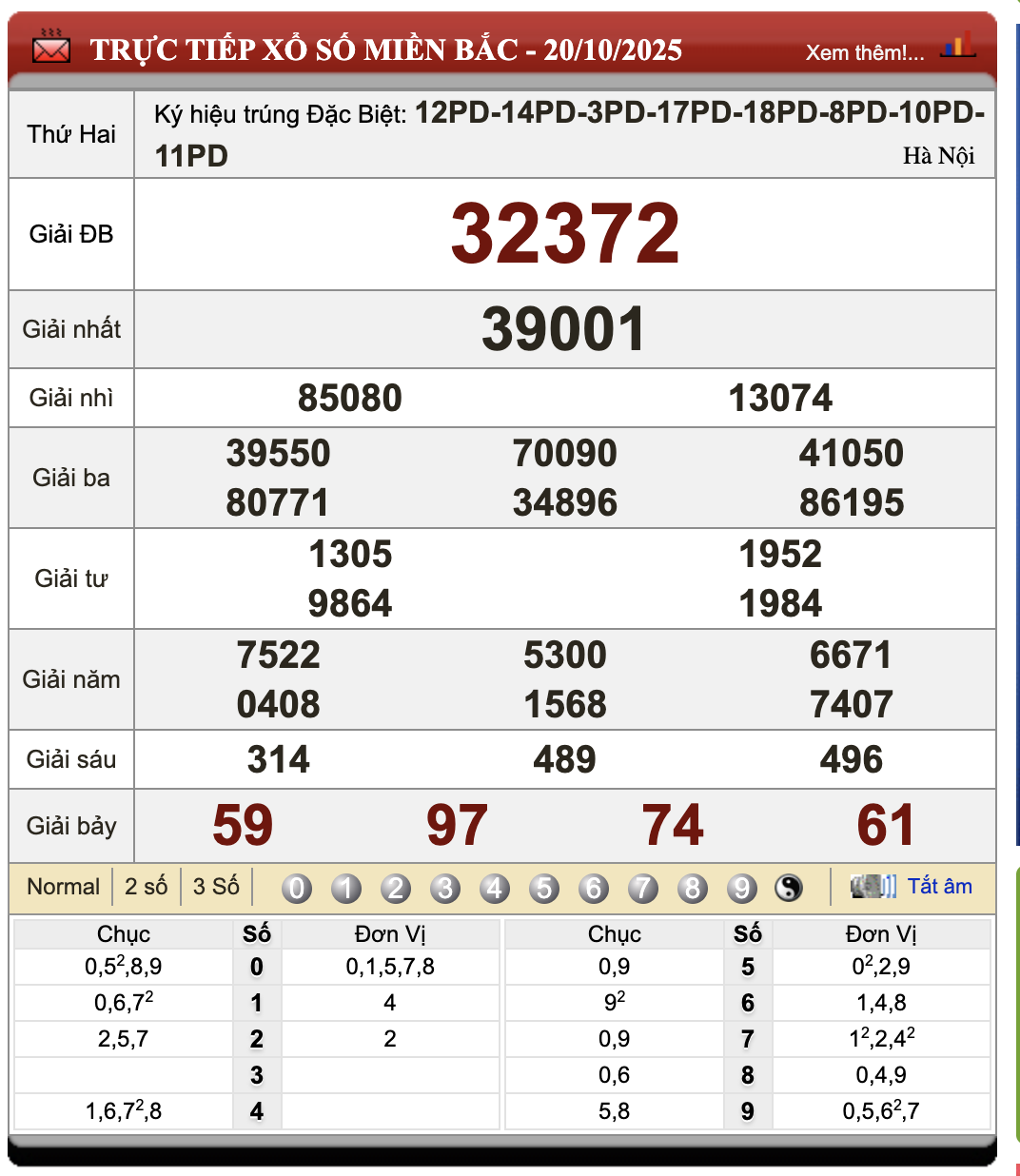 Lô Đề Trực Tuyến Xổ Số Miền Bắc, Trung, Nam 21/10/2025 1 Lô đề trực tuyến