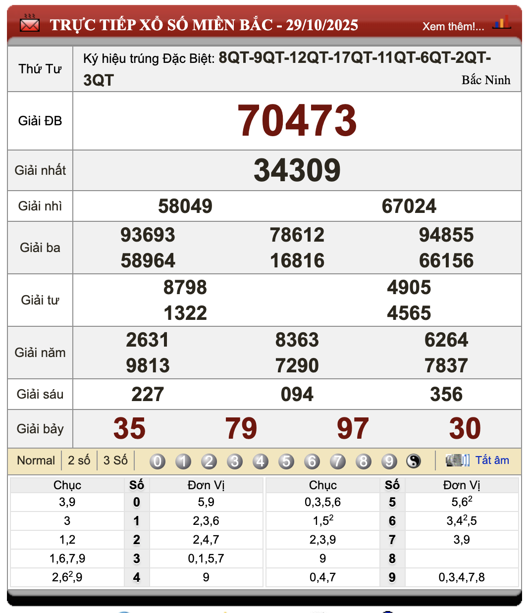 Lô Đề Trực Tuyến Xổ Số Miền Bắc, Trung, Nam 30/10/2025 1 Lô đề trực tuyến