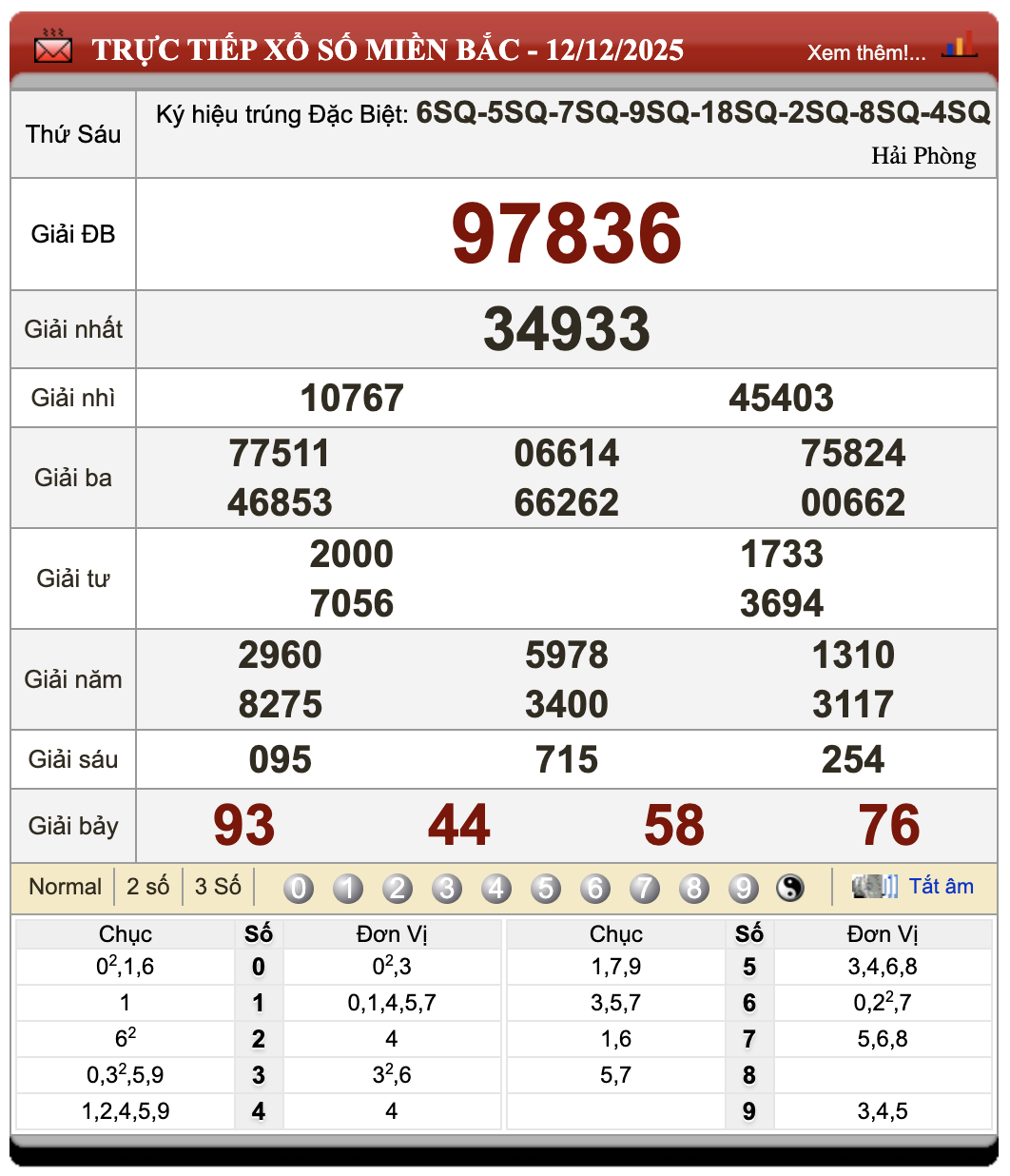 Lô Đề Online Kết Quả Xổ Số Bắc, Trung, Nam 13/12/2025 10 Lô đề online