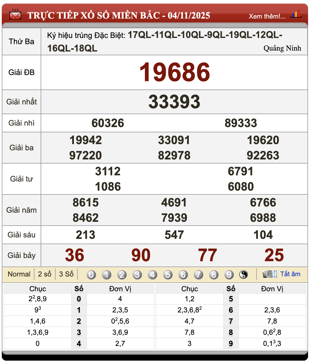 Lô Đề Dự Đoán Kết Quả Xổ Số Miền Bắc, Trung, Nam 5/11/2025 1 Lô đề