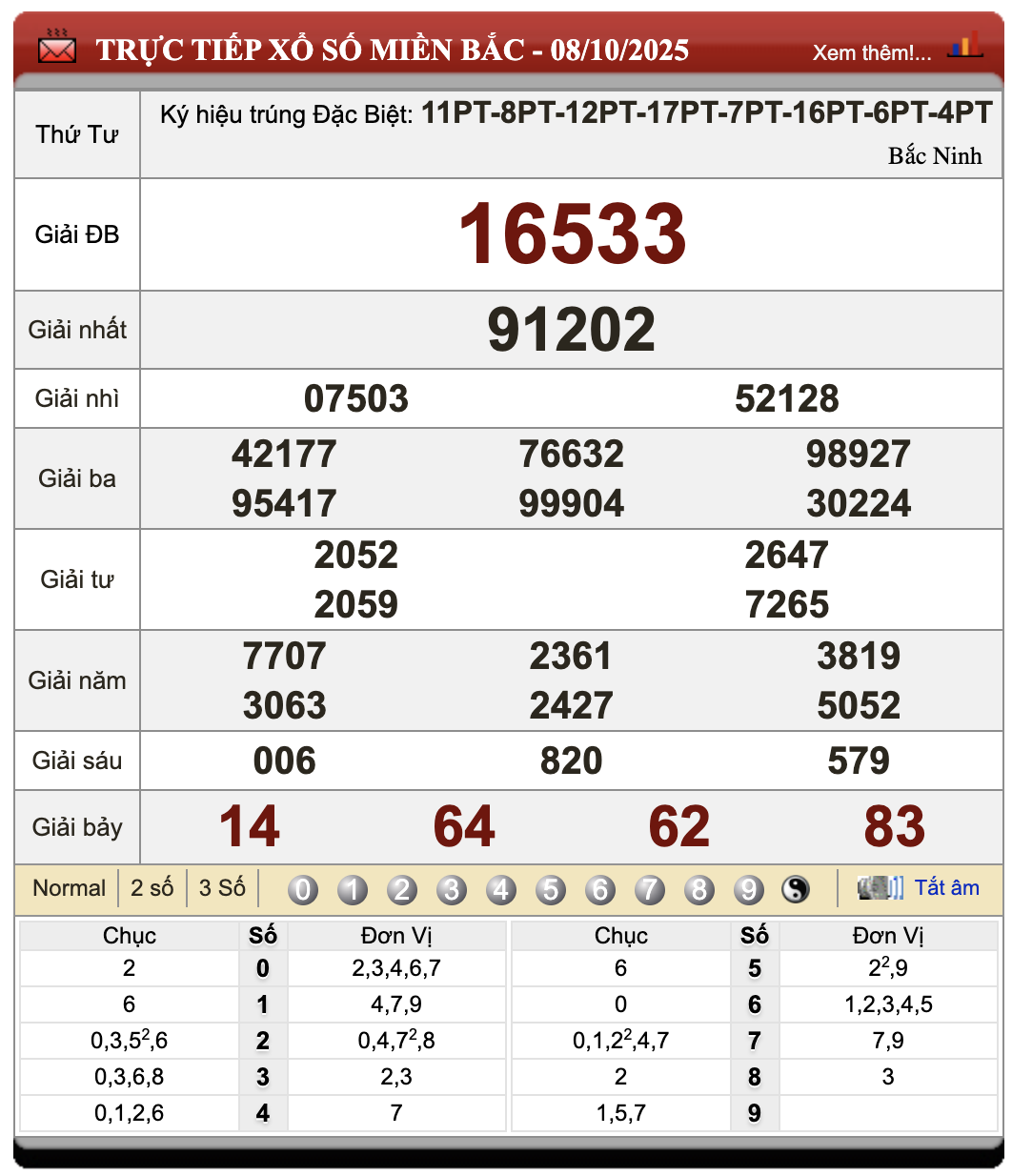 Lô Đề Dự Đoán Kết Quả Xổ Số Miền Bắc, Trung, Nam 9/10/2025 1 Lô đề