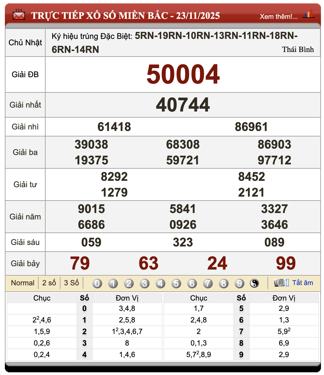 Lô Đề Trực Tuyến Kết Quả Xổ Số Bắc, Trung, Nam 24/11/2025 29 Lô đề trực tuyến