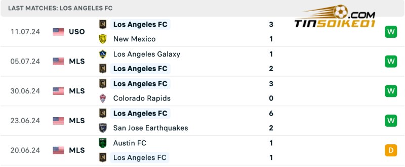 Soi kèo nhà cái Los Angeles vs Real Salt Lake 09h30 18/07/2024 – Nhà Nghề Mỹ 3 Thành tích của Los Angeles gần đây