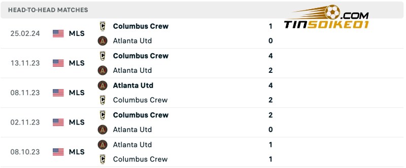 Soi kèo bóng đá Atlanta United vs Columbus Crew 06h30 21/07/2024 – MLS 5 Thống kê đối đầu của Atlanta United vs Columbus Crew