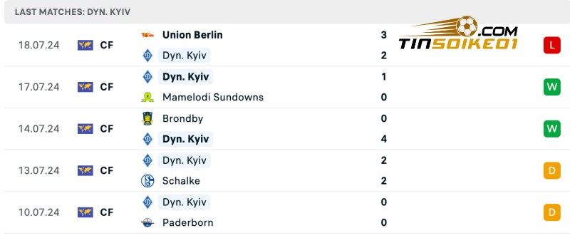 Soi kèo Dynamo Kyiv vs Partizan 01h00 24/07/2024 – Vòng loại CHAMPIONS 3 Thống kê thành tích của Dynamo Kyiv gần đây